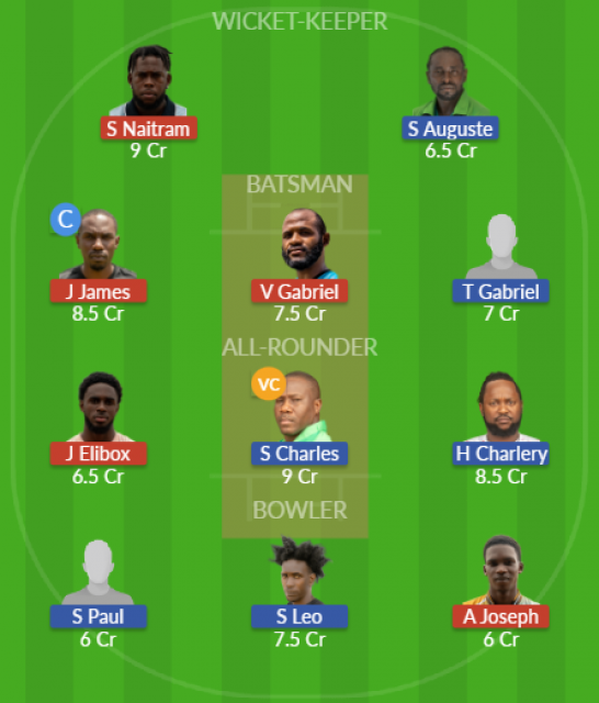 Dream11 SL Team