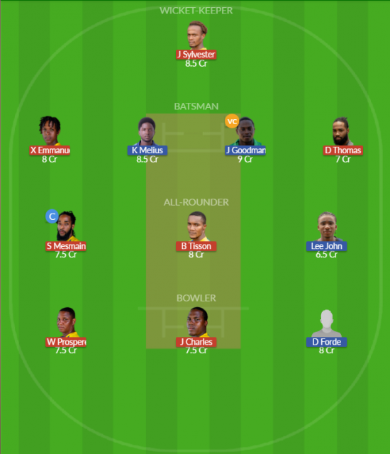 Dream11 SL Team