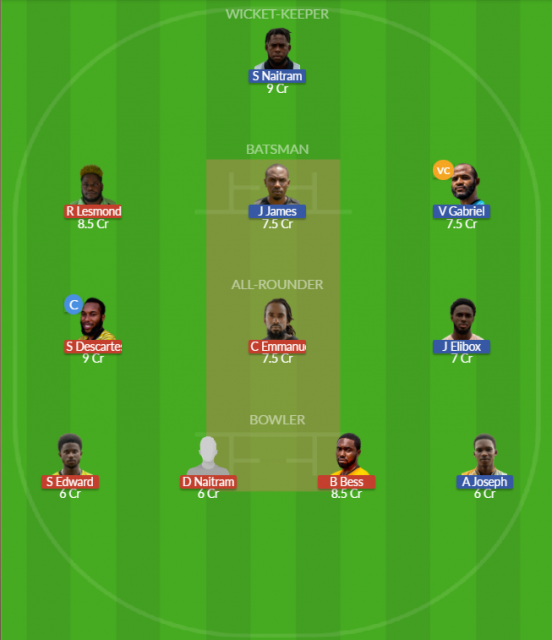 Dream11 SL Team