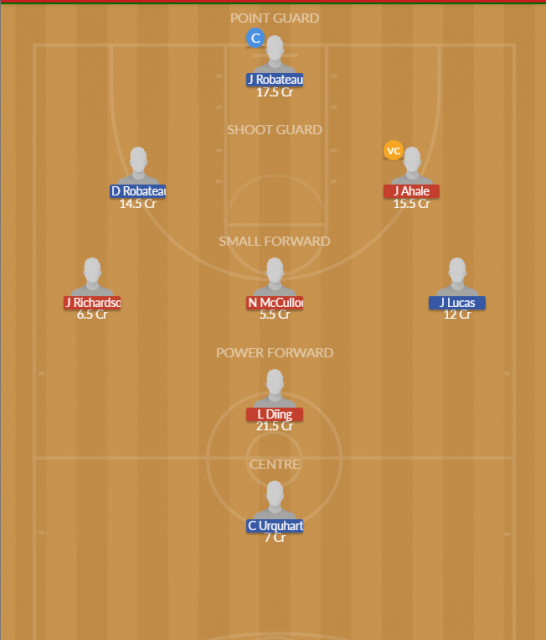 Dream11 SL Team