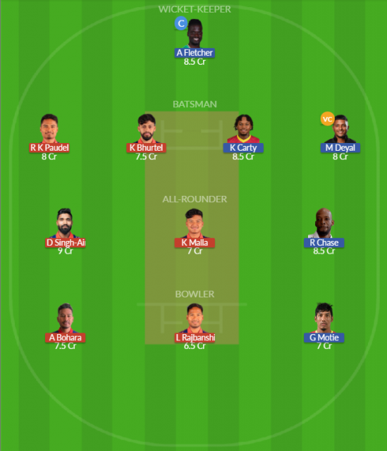 Dream11 SL Team
