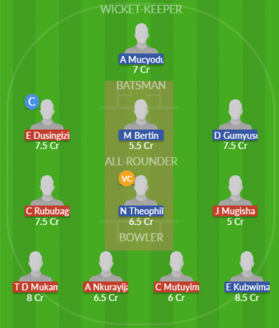 Dream11 SL Team