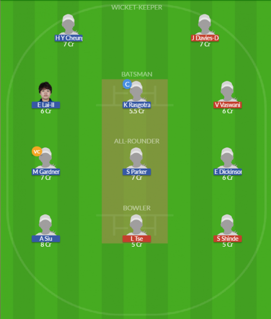 Dream11 SL Team