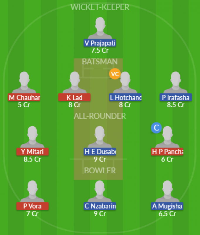 Dream11 SL Team