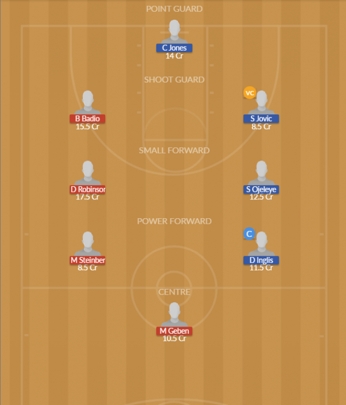 Dream11 SL Team