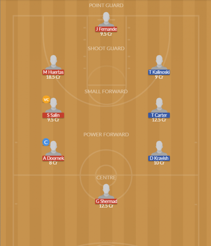 Dream11 SL Team