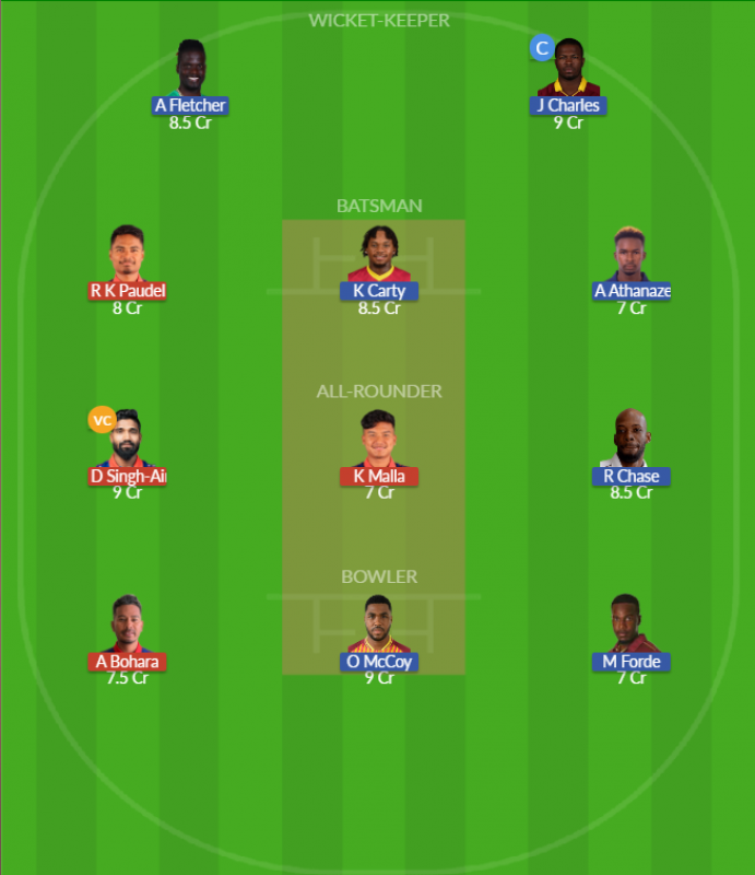 Dream11 SL Team