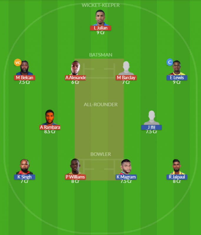 Dream11 SL Team
