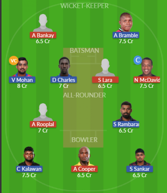 Dream11 SL Team