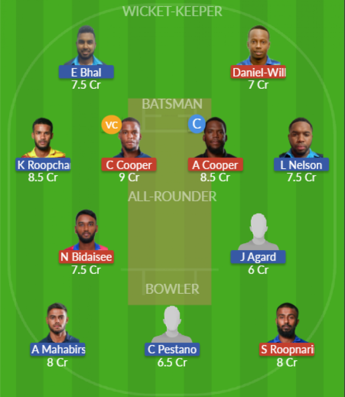 Dream11 SL Team