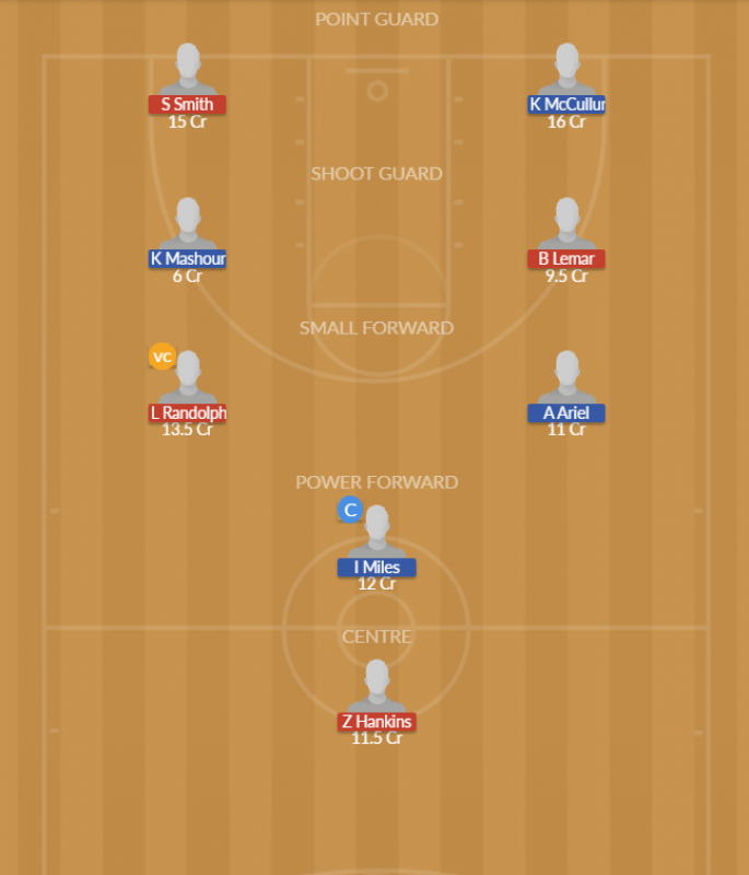 Dream11 SL Team