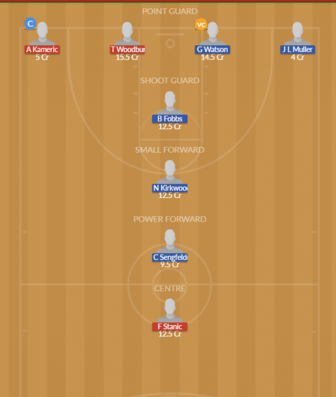 Dream11 SL Team