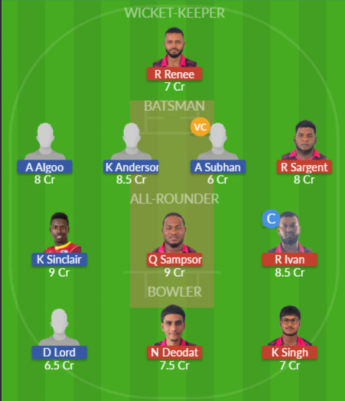 Dream11 SL Team