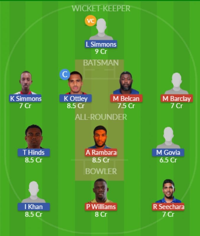 Dream11 SL Team