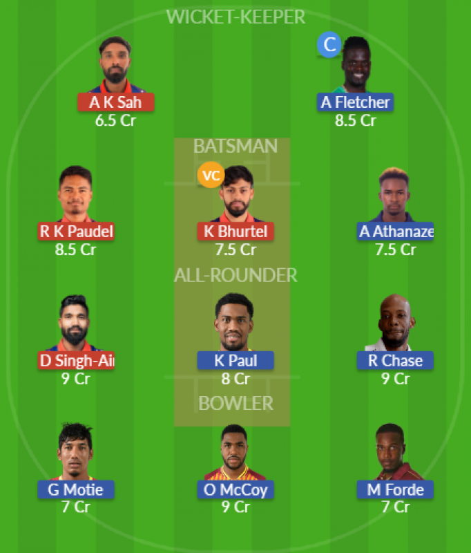 Dream11 SL Team