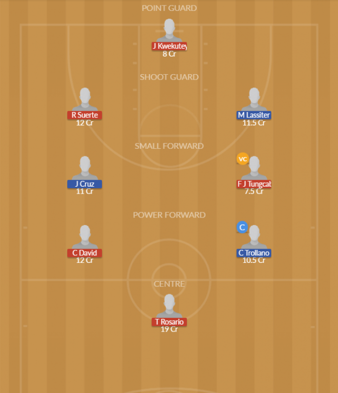 Dream11 SL Team