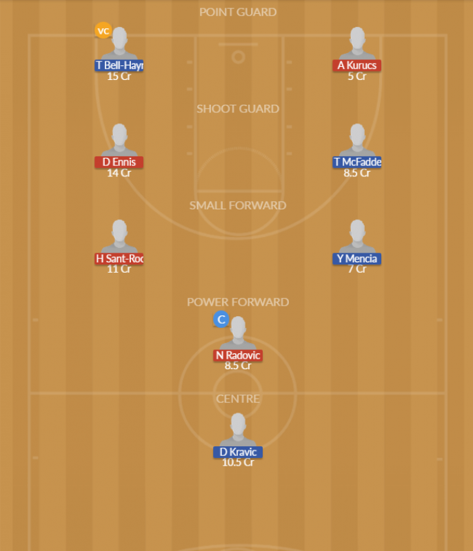 Dream11 SL Team