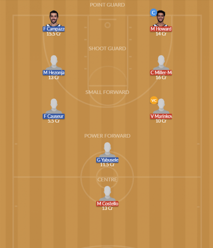 Dream11 SL Team