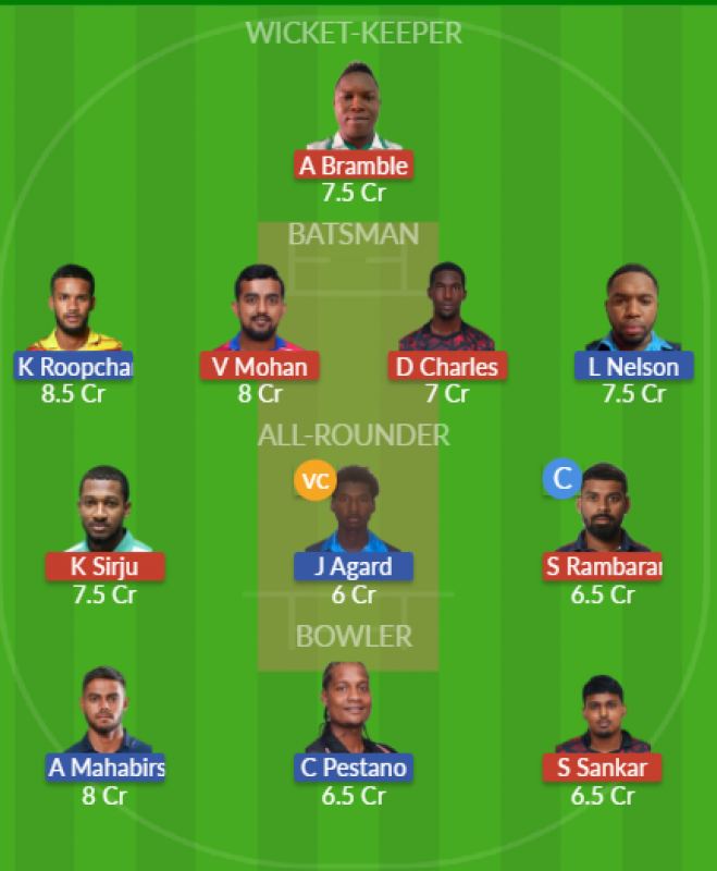 Dream11 SL Team