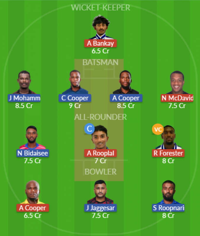 Dream11 SL Team