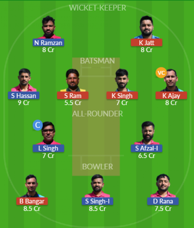 Dream11 SL Team