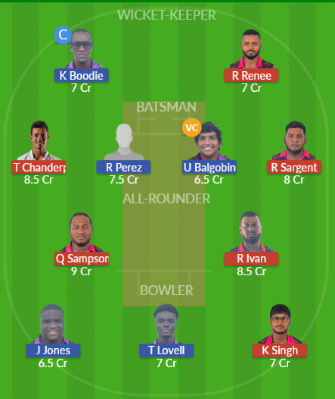 Dream11 SL Team