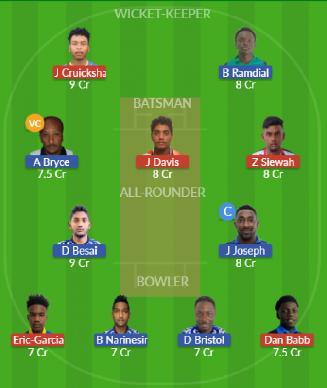 Dream11 SL Team