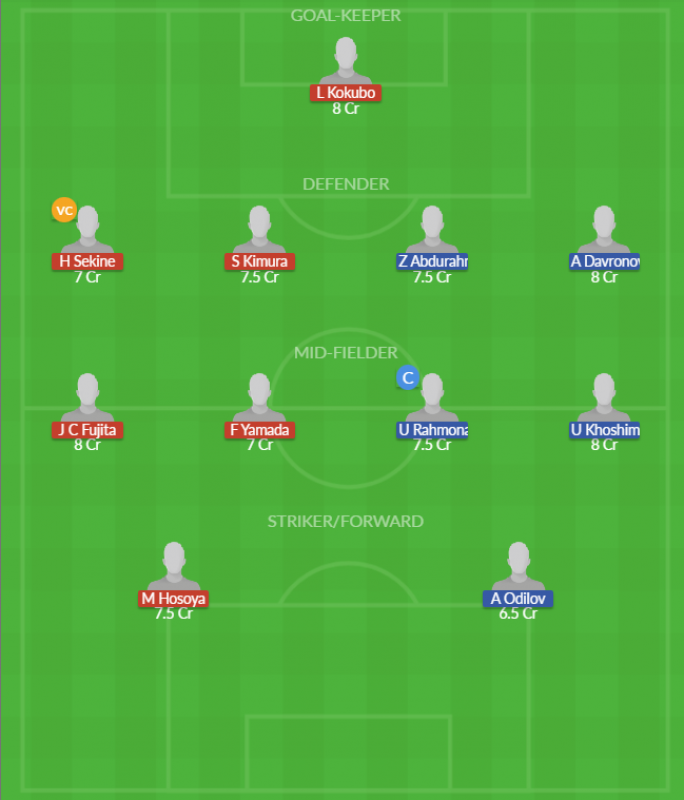 Dream11 SL Team