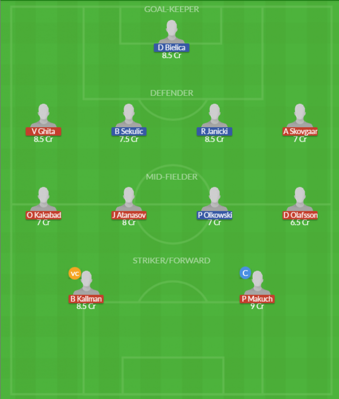 Dream11 SL Team