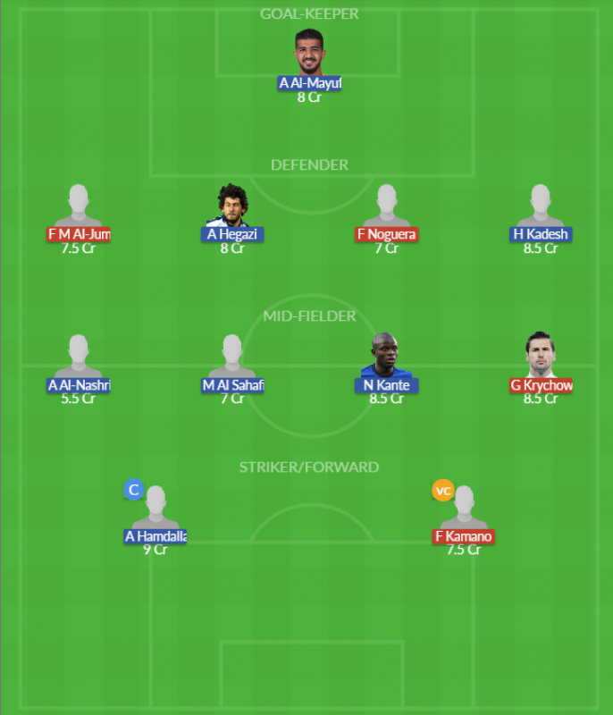 Dream11 SL Team