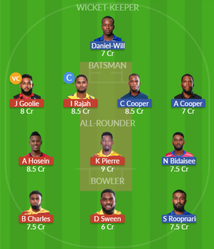 Dream11 SL Team