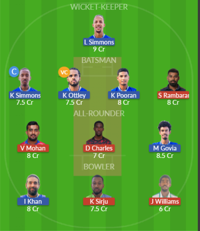 Dream11 SL Team