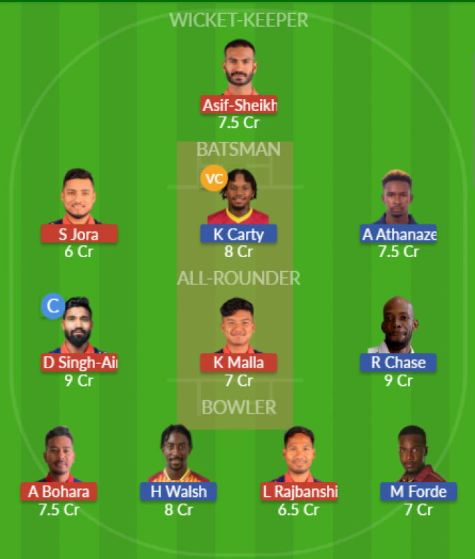 Dream11 SL Team
