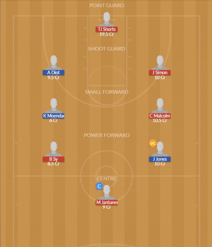 Dream11 SL Team