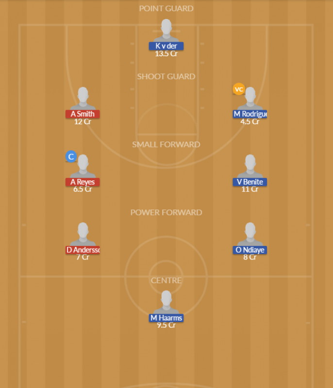Dream11 SL Team