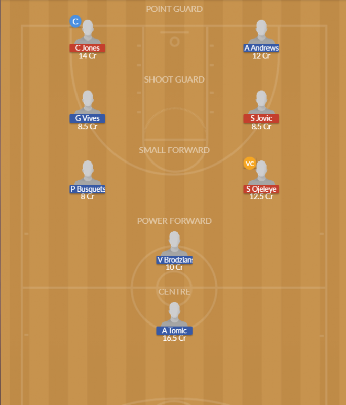 Dream11 SL Team