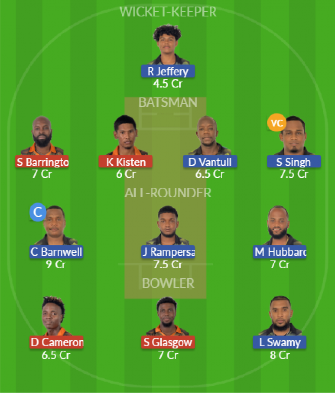 Dream11 SL Team