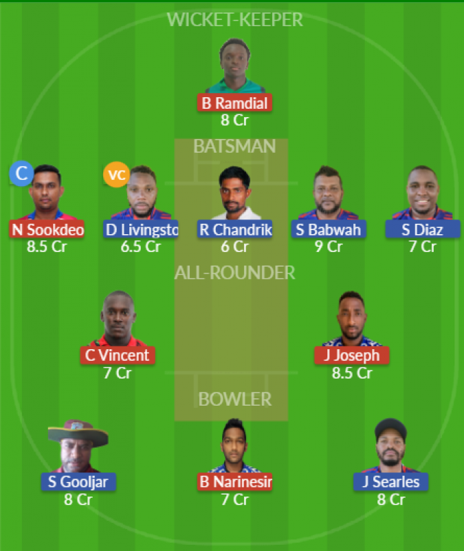 Dream11 SL Team