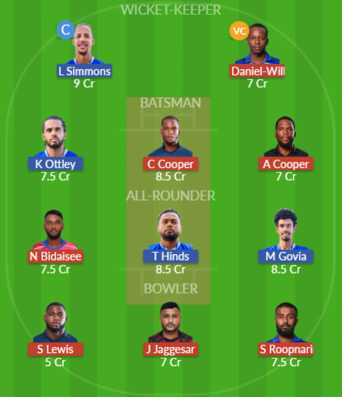 Dream11 SL Team