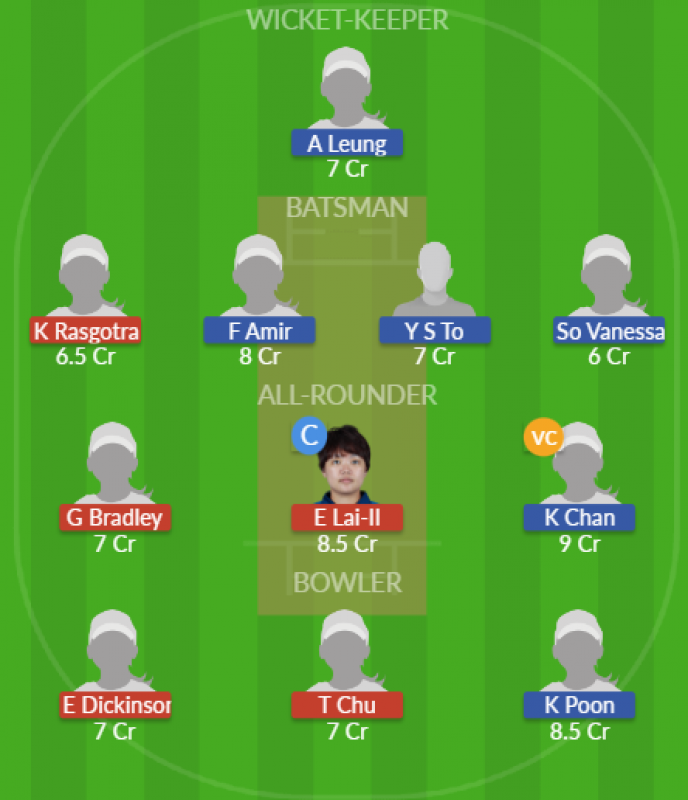 Dream11 SL Team
