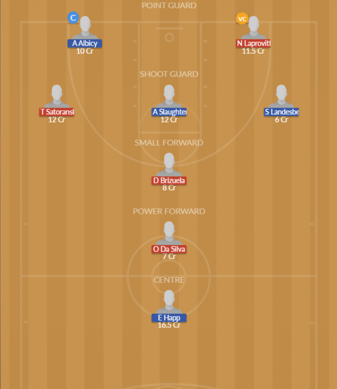 Dream11 SL Team