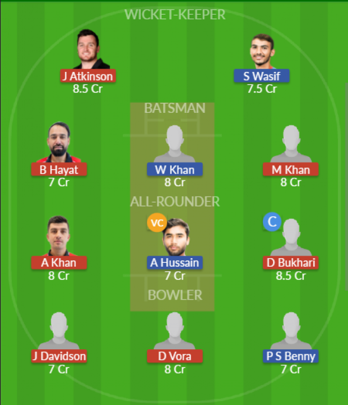 Dream11 SL Team