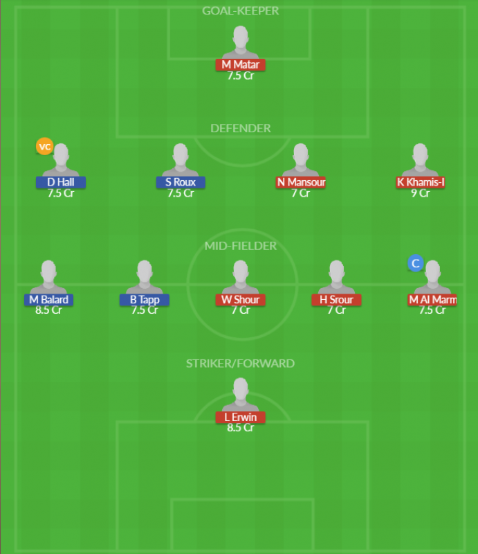 Dream11 SL Team