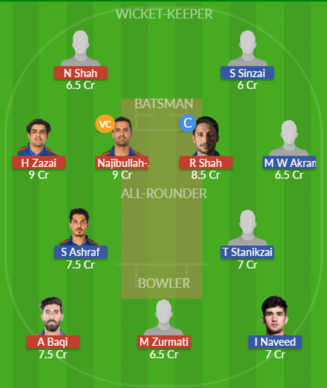 Dream11 SL Team