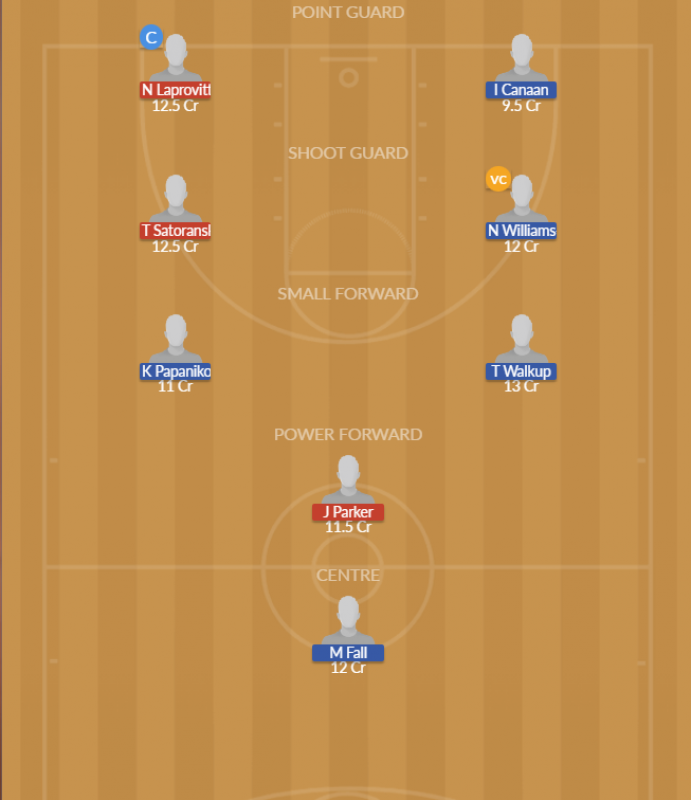 Dream11 SL Team