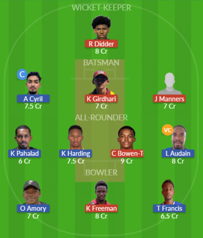 Dream11 SL Team