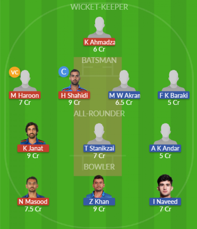 Dream11 SL Team