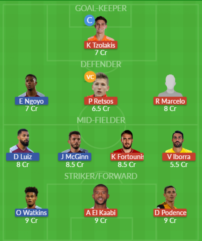 Dream11 SL Team