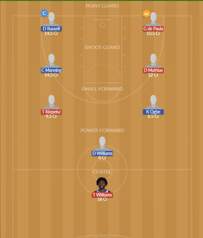 Dream11 SL Team