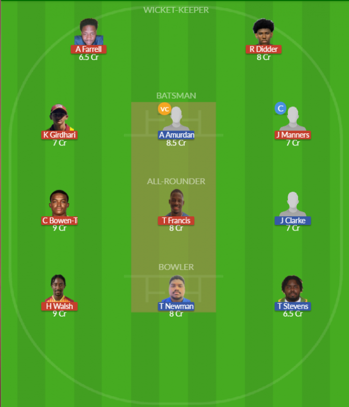 Dream11 SL Team